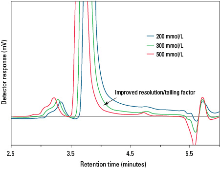 UP-SW_MethodOpt_Fig3.jpg